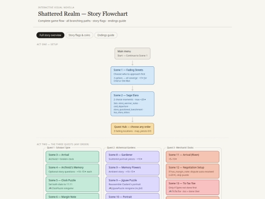 shattered_realm_story_flowchart screenshot