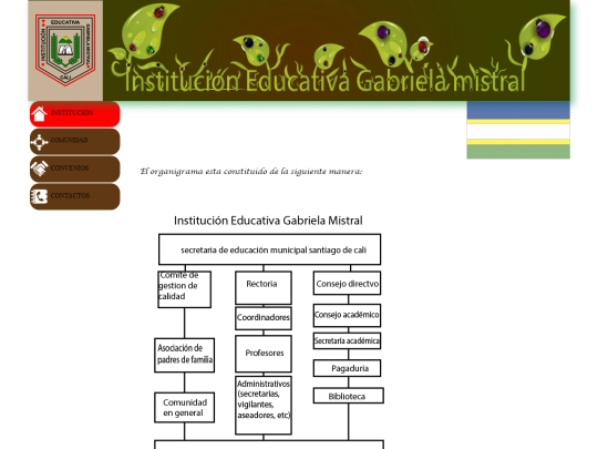 organigrama screenshot