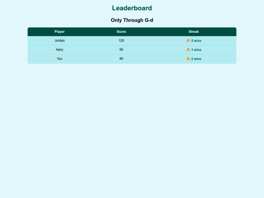 leaderboard screenshot