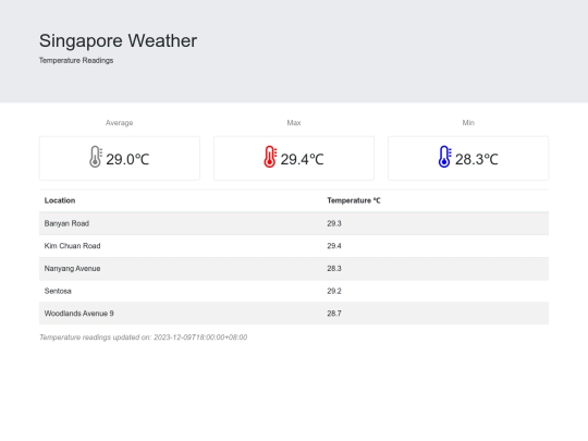 temperature screenshot