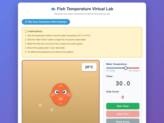 Fishgulpingvirtuallab screenshot