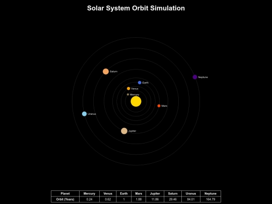 Solarsystemorbits screenshot