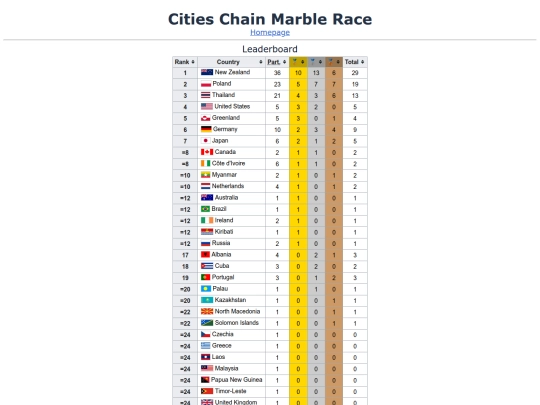 games/citieschain/marblerace screenshot