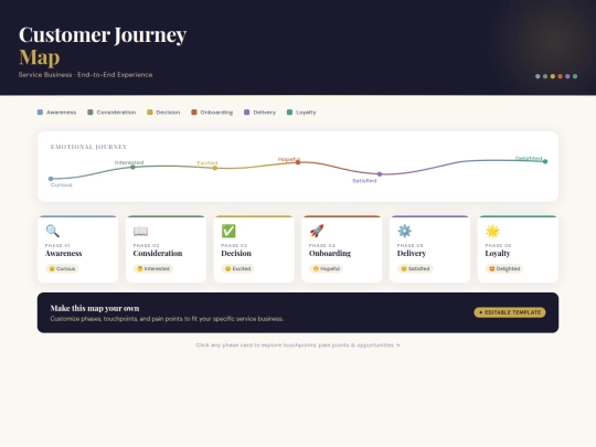 customer-journey-map screenshot