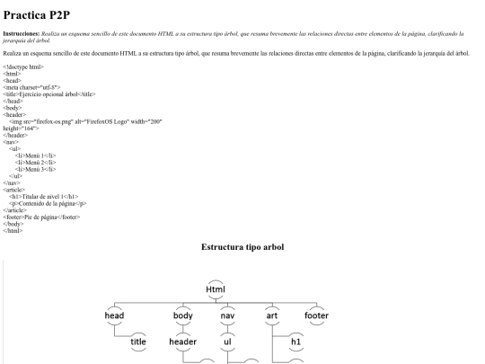HTML/Practicas P2P/Ejercicio P2P Estructura de Arbol  screenshot