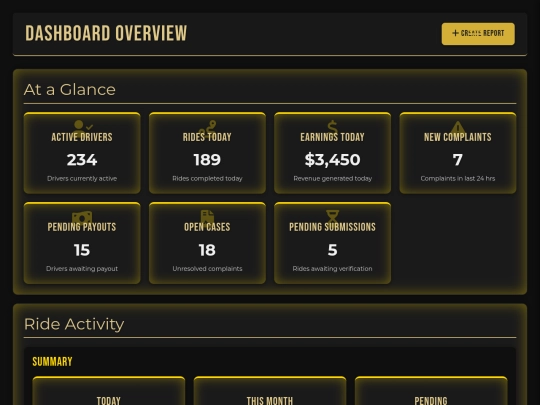 admin/dashboard screenshot