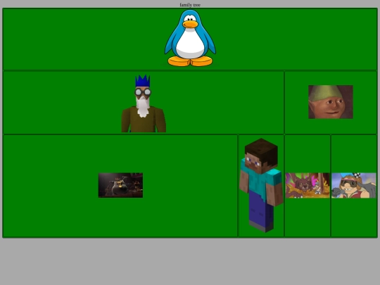 family tree screenshot