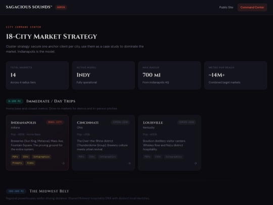 admin screenshot
