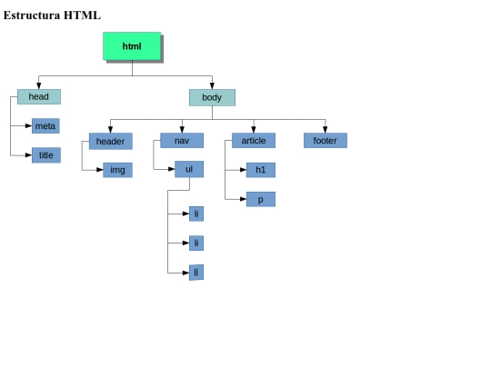 HTML/Modulo1/arbol screenshot