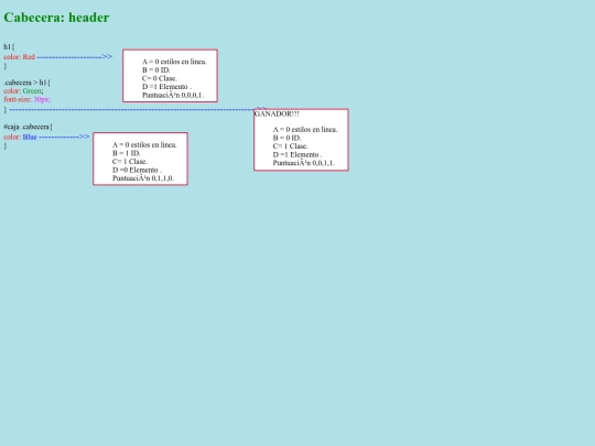 HTML/Modulo2/herencia screenshot