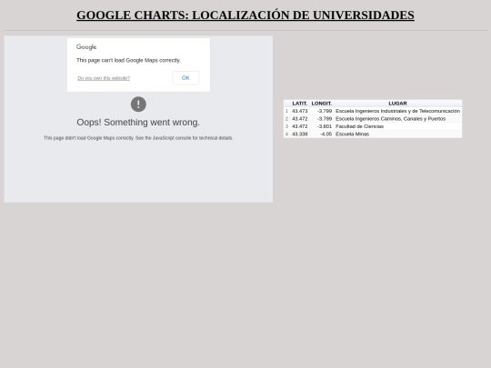 google_charts/googlecharts screenshot