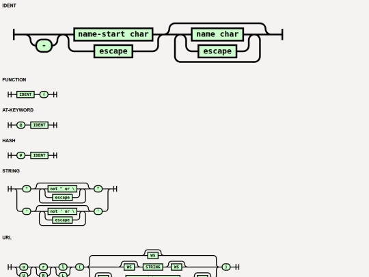 node_modules/railroad-diagrams/example screenshot