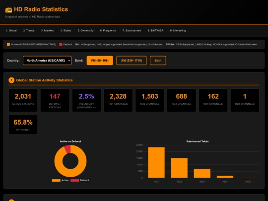 statistics screenshot