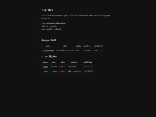 mine/fic screenshot