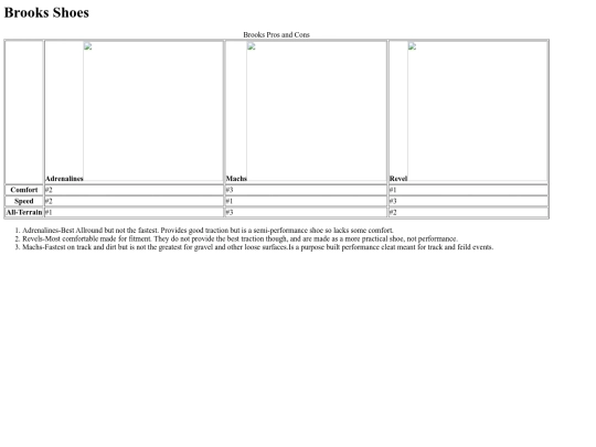 cstablesproject screenshot
