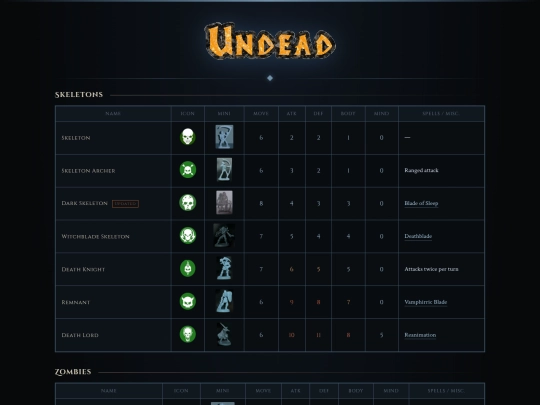 undead screenshot