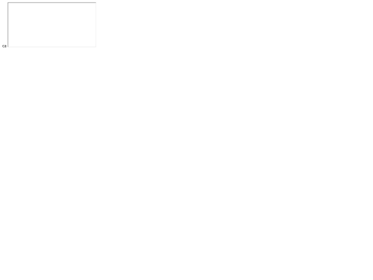 clientauth screenshot
