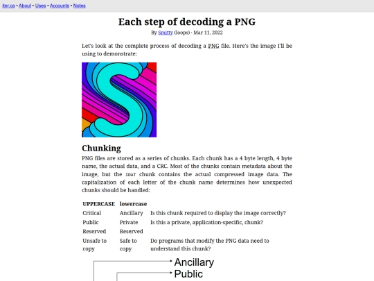 post/png screenshot