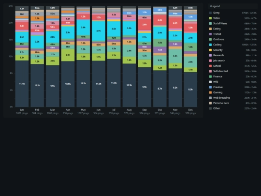 post/time-fun/tagtime-2021-monthly-v3 screenshot
