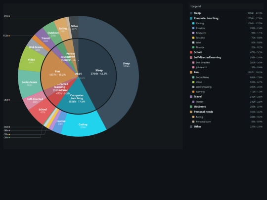 post/time-fun/tagtime-2021-sunburst-v3 screenshot