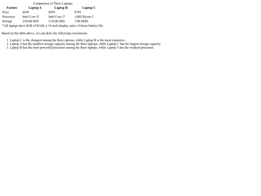 tables screenshot