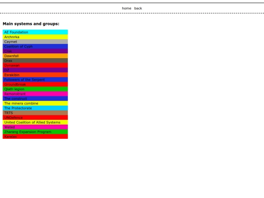 Worldbuilding/Main/Main systems and groups screenshot