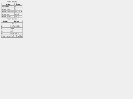 documents/accents screenshot