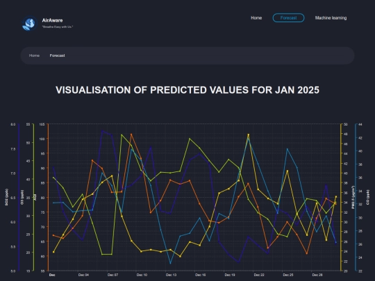 forecast screenshot