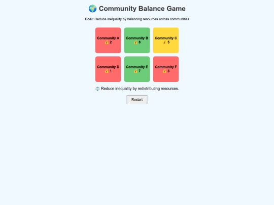 sdg screenshot
