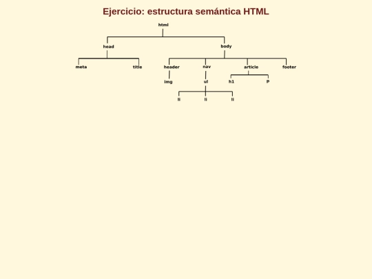 m01t05-ArbolDePagina screenshot