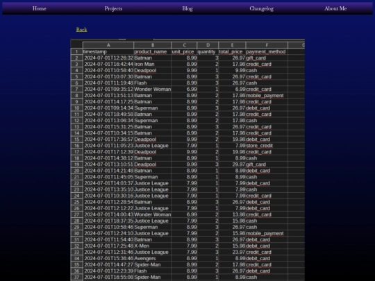sydrocanalytics/mikes-comics-mock-data-schema screenshot