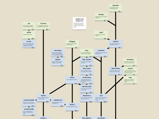 blog/tool-timeline screenshot