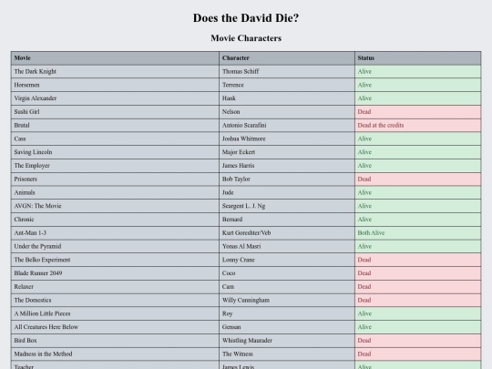 dtdd screenshot