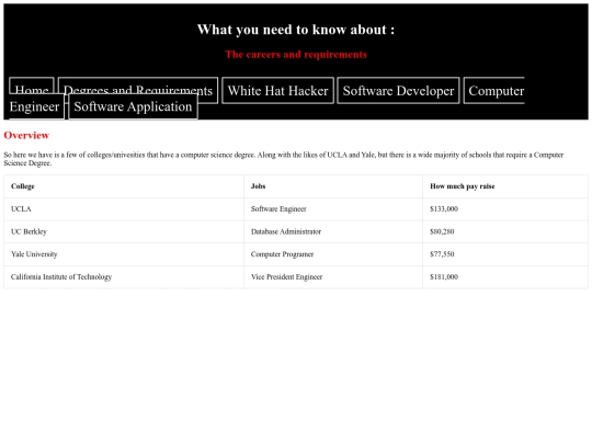 Website/DegreesandRequirements screenshot