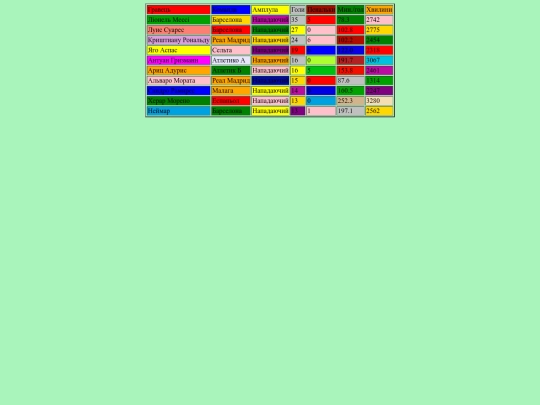 tablestat screenshot