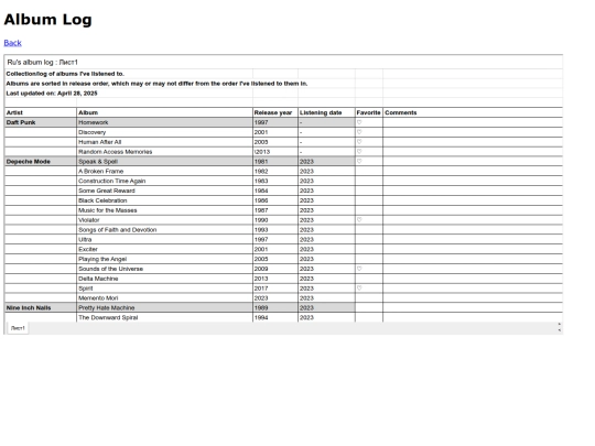 album_log screenshot