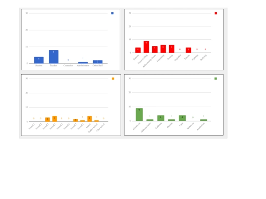 pmdata2 screenshot