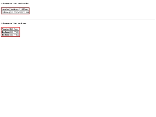 Progresa 2021/8 Etiqueta Tabla 3 screenshot