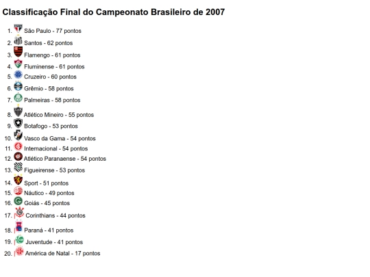Atividade04/estrutura_principal/tabelas/classificacao2007 screenshot