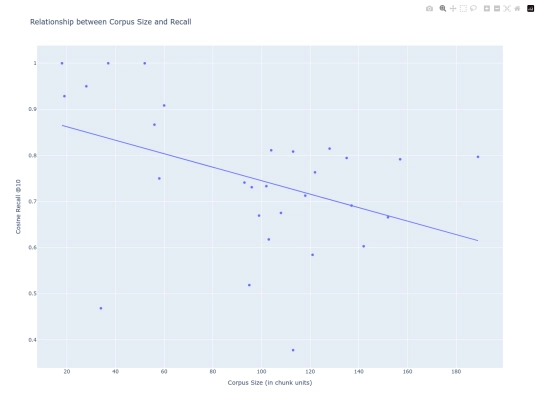 relationship_bw_corpus_length_and_recall screenshot