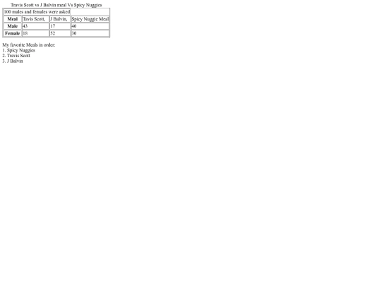 table screenshot