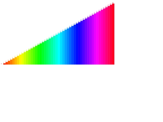 school/bubbleSort screenshot