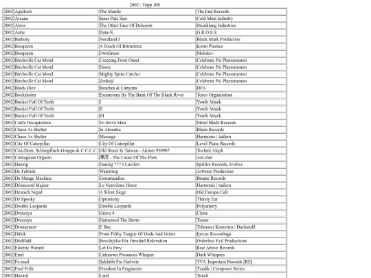 music/list/2002 screenshot