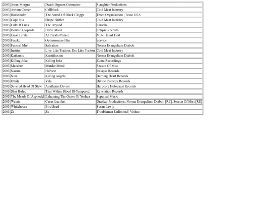 music/list/2003 screenshot