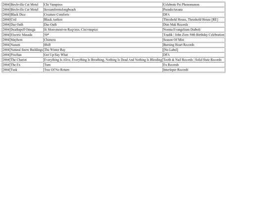 music/list/2004 screenshot