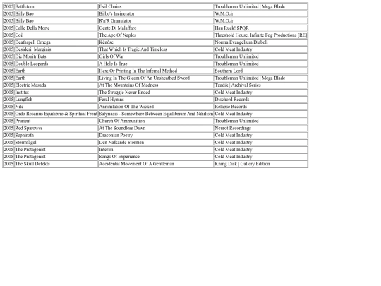 music/list/2005 screenshot