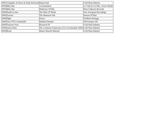 music/list/2008 screenshot