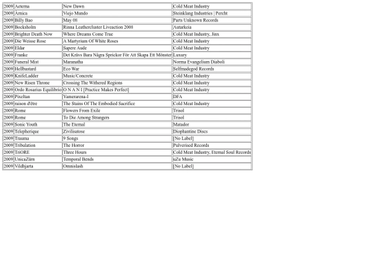 music/list/2009 screenshot