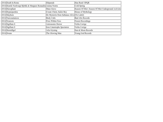music/list/2016 screenshot