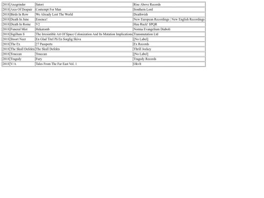 music/list/2018 screenshot